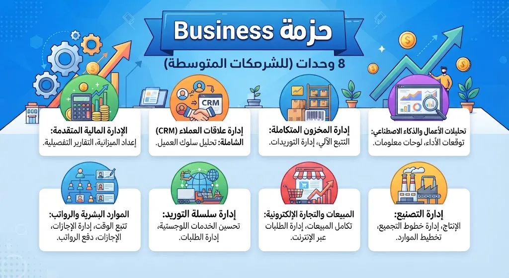 [ODO-01-004-0002] حزمة Business - 8 وحدات (للشركات المتوسطة)
