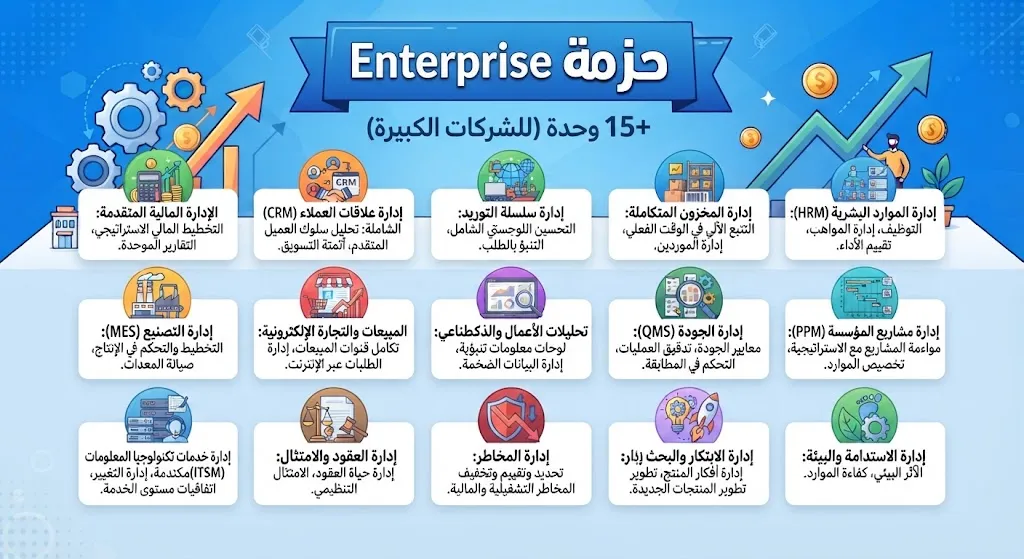 [ODO-01-004-0003] حزمة Enterprise - 15+ وحدة (للشركات الكبيرة)