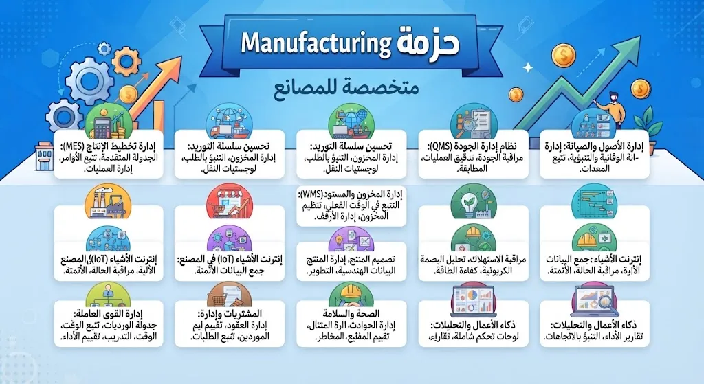 حزمة Manufacturing - متخصصة للمصانع