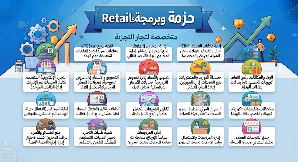 حزمة Retail - متخصصة لتجار التجزئة