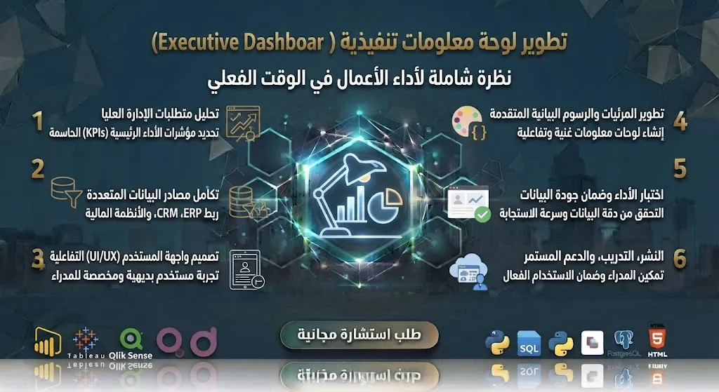 تطوير لوحة معلومات تنفيذية (Executive Dashboard)