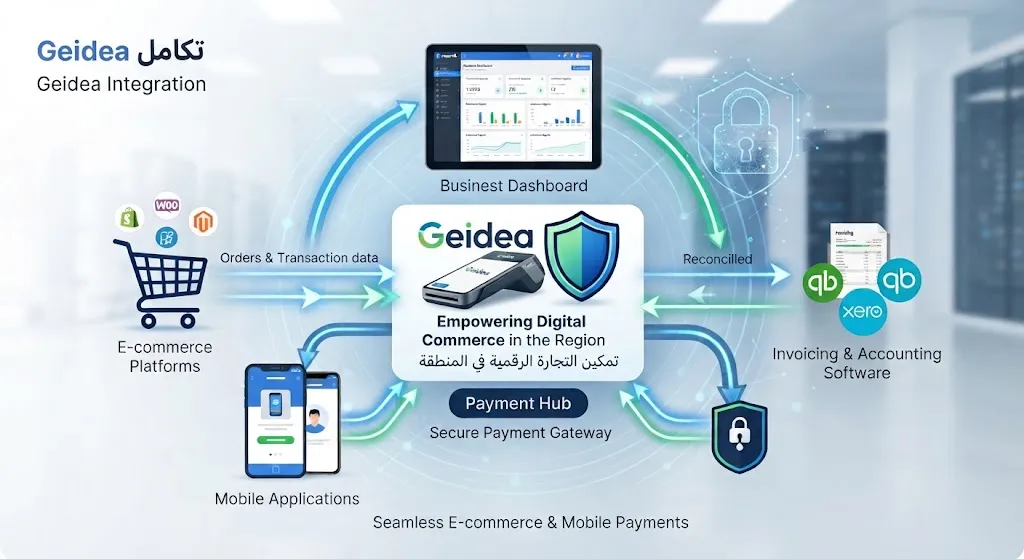 [ODO-02-003-0006] تكامل مع بوابة دفع Geidea