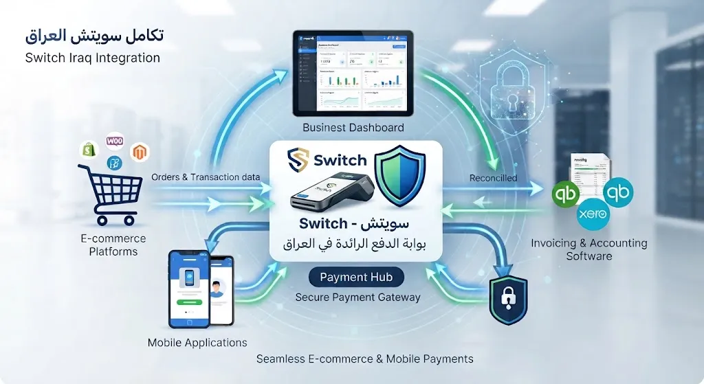 تكامل مع بوابة دفع Switch (العراق)