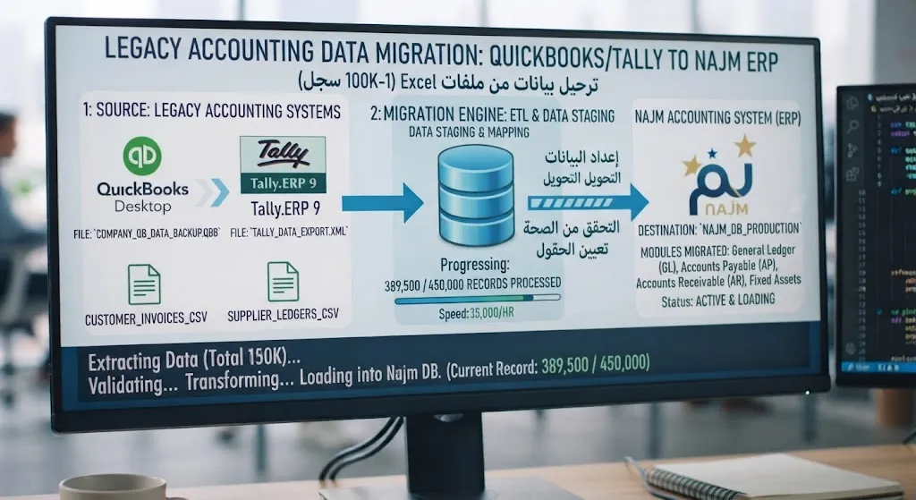 [ODO-02-004-0003] ترحيل من نظام محاسبي قديم (QuickBooks/Tally)