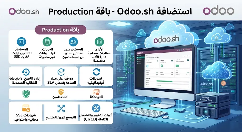 [ODO-03-001-0002] استضافة Odoo.sh - باقة Production