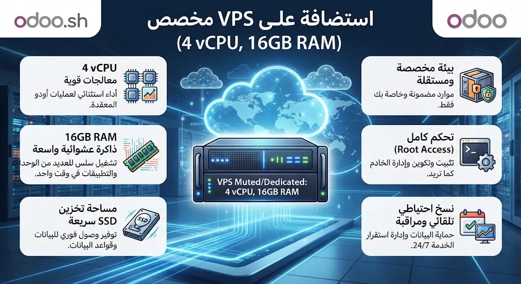 استضافة على VPS مخصص (4 vCPU, 16GB RAM)