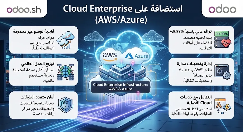 [ODO-03-001-0004] استضافة على Cloud Enterprise (AWS/Azure)