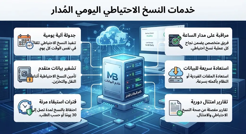 [ODO-03-002-0001] نسخ احتياطي يومي مُدار (Managed Backup)