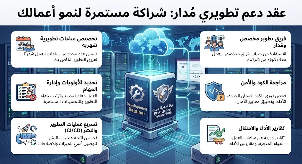 [ODO-04-001-0004] عقد دعم تطويري (Development Retainer)