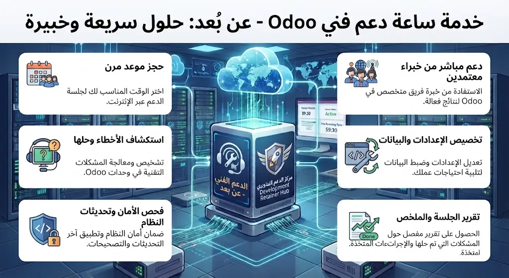 [ODO-04-002-0001] ساعة دعم فني Odoo - عن بعد
