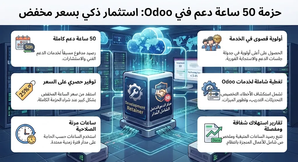 حزمة 50 ساعة دعم - بسعر مخفض