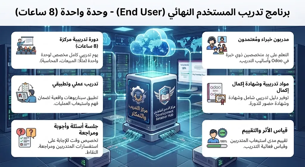 [ODO-04-003-0001] تدريب End User على وحدة واحدة (8 ساعات)