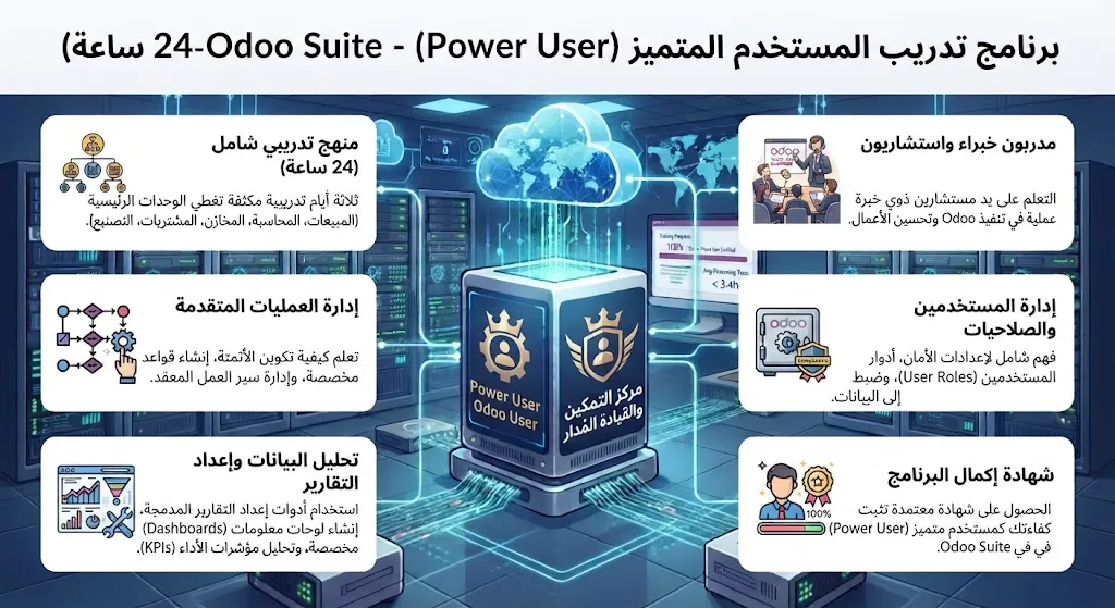 تدريب Power User على Odoo Suite (24 ساعة)