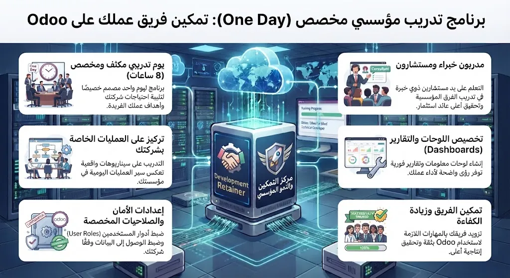 تدريب مؤسسي مخصص للعميل - يوم