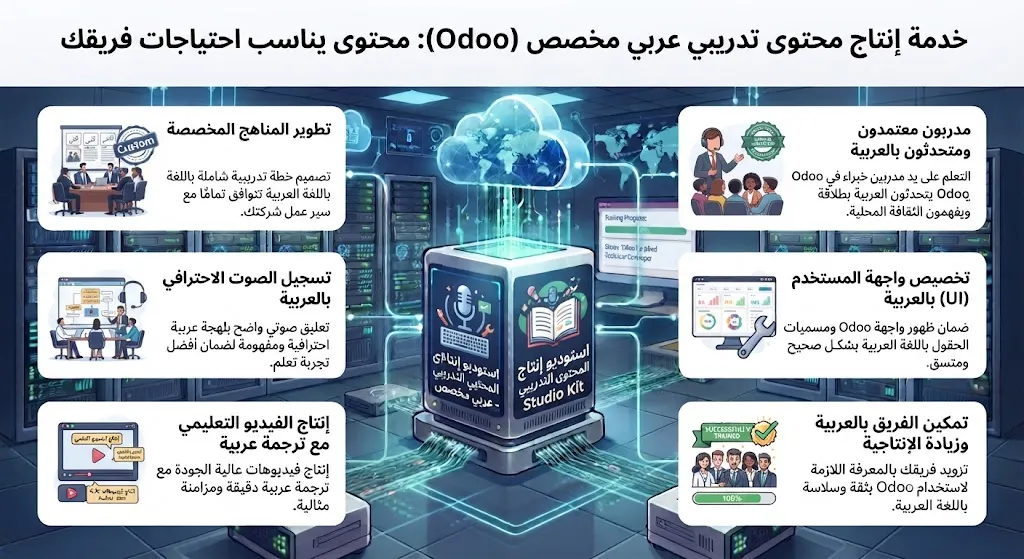 [ODO-04-003-0006] إنتاج محتوى تدريبي عربي مخصص للعميل