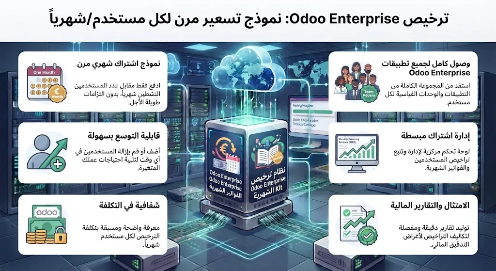 [ODO-05-001-0001] ترخيص Odoo Enterprise - مستخدم/شهرياً
