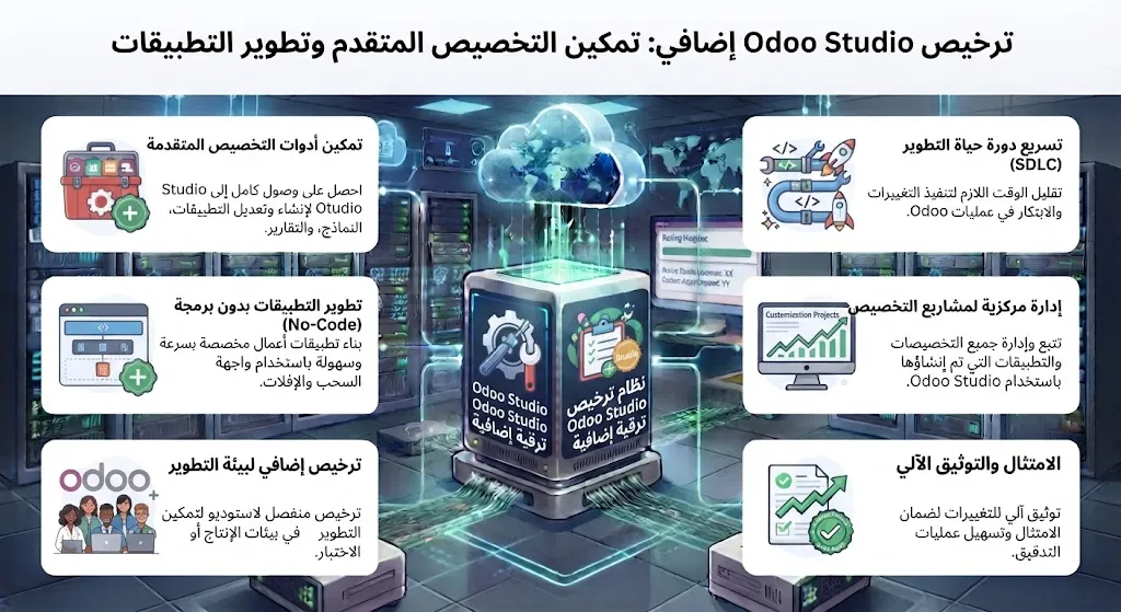 ترخيص Odoo Studio إضافي