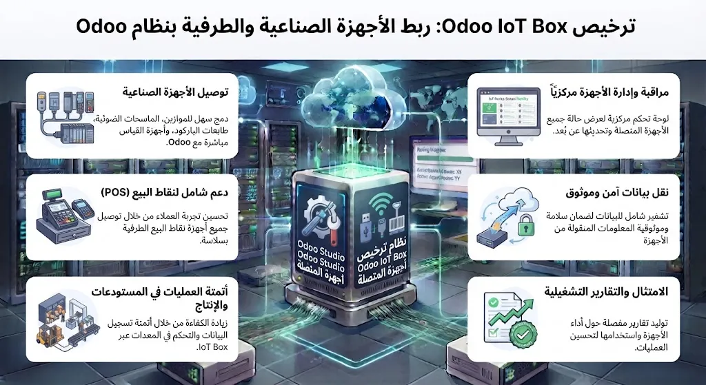 [ODO-05-001-0004] ترخيص Odoo IoT Box