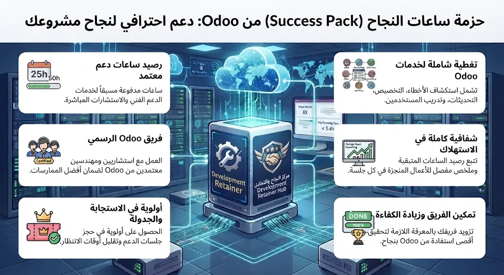 [ODO-05-001-0005] Success Pack - حزمة ساعات Odoo Official