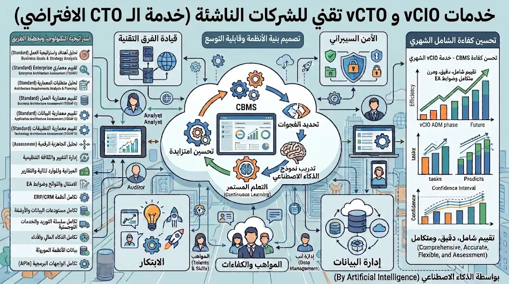 vCTO تقني للشركات الناشئة
