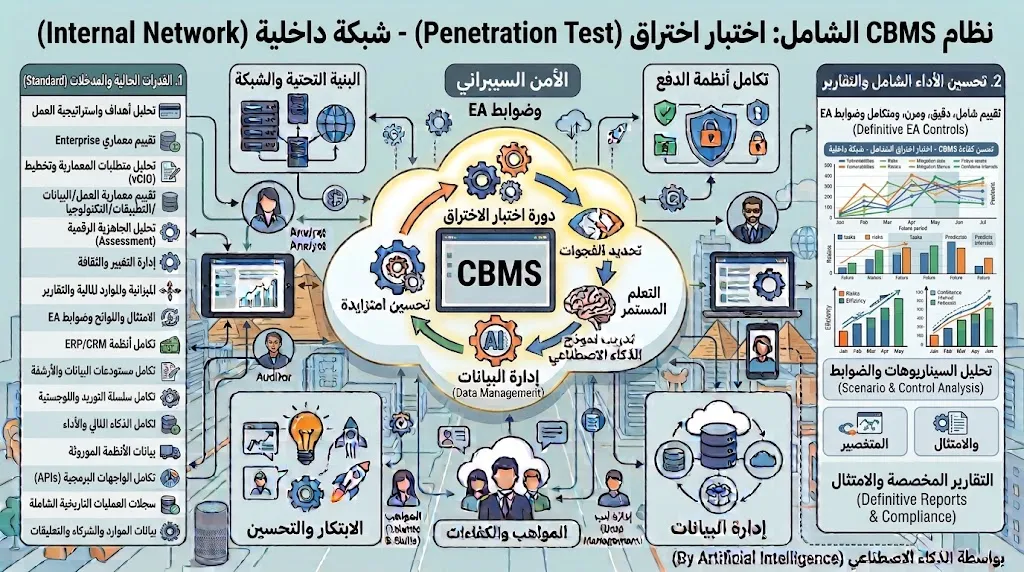 [CON-03-001-0003] اختبار اختراق - شبكة داخلية
