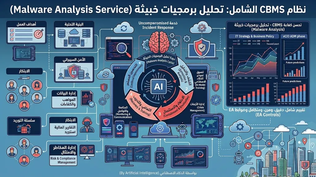 [CON-03-002-0004] تحليل برمجيات خبيثة (Malware Analysis)