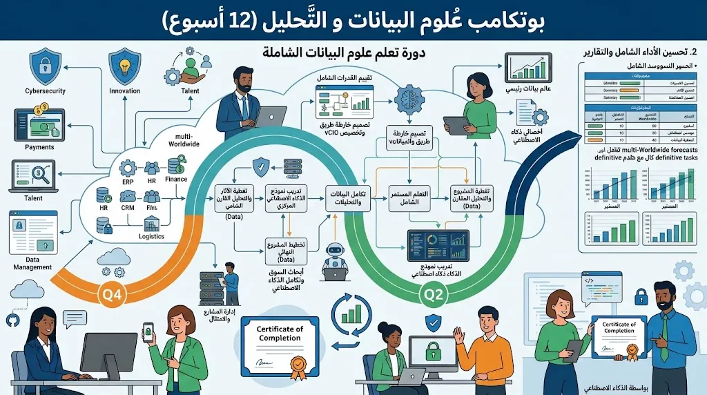 [TRN-01-003-0001] Bootcamp Data Science & Analytics (12 أسبوع)