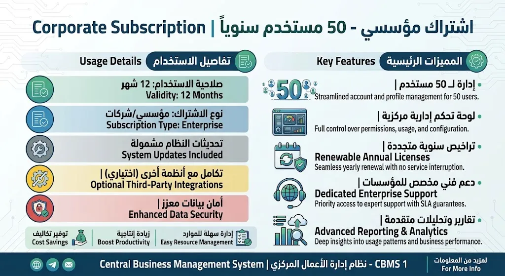 [TRN-04-001-0004] اشتراك مؤسسي - 50 مستخدم سنوياً