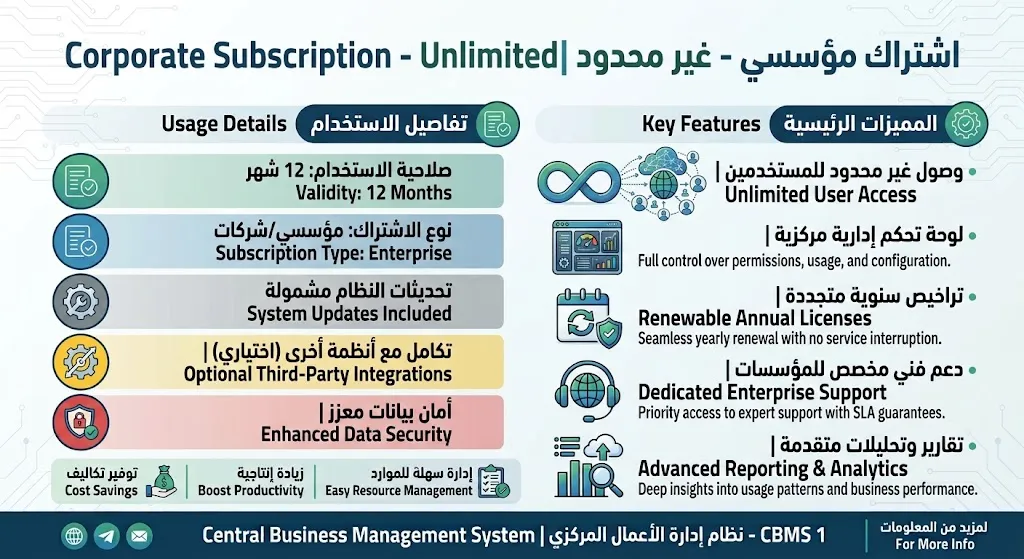 اشتراك مؤسسي - غير محدود (Enterprise)