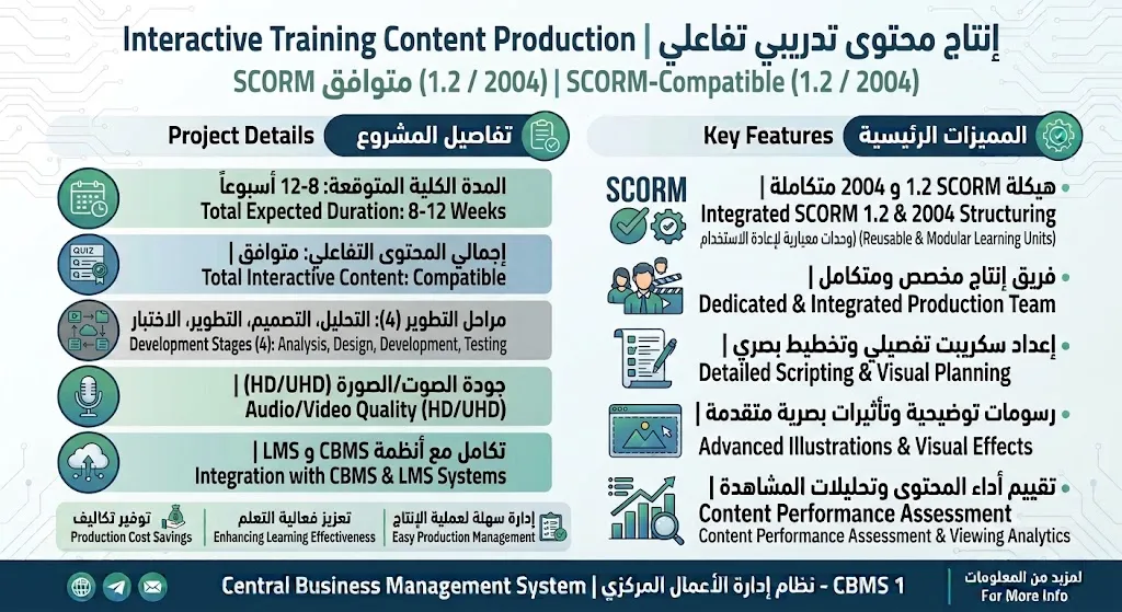 إنتاج محتوى تدريبي تفاعلي SCORM متوافق