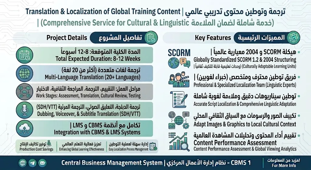 ترجمة وتوطين محتوى تدريبي عالمي