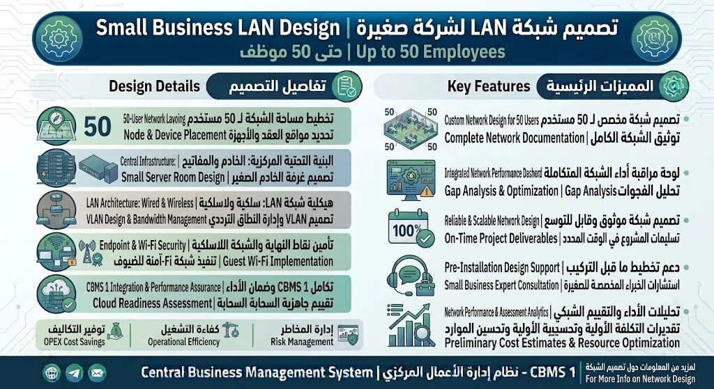 [NET-01-001-0002] تصميم شبكة LAN لشركة صغيرة (حتى 50 موظف)