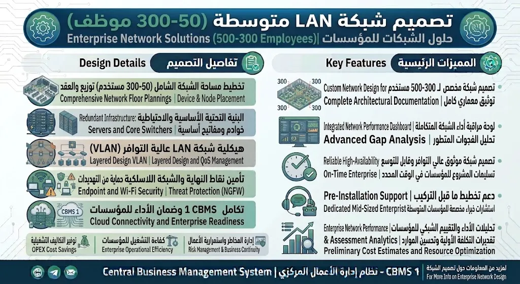 [NET-01-001-0003] تصميم شبكة LAN متوسطة (50-300 موظف)