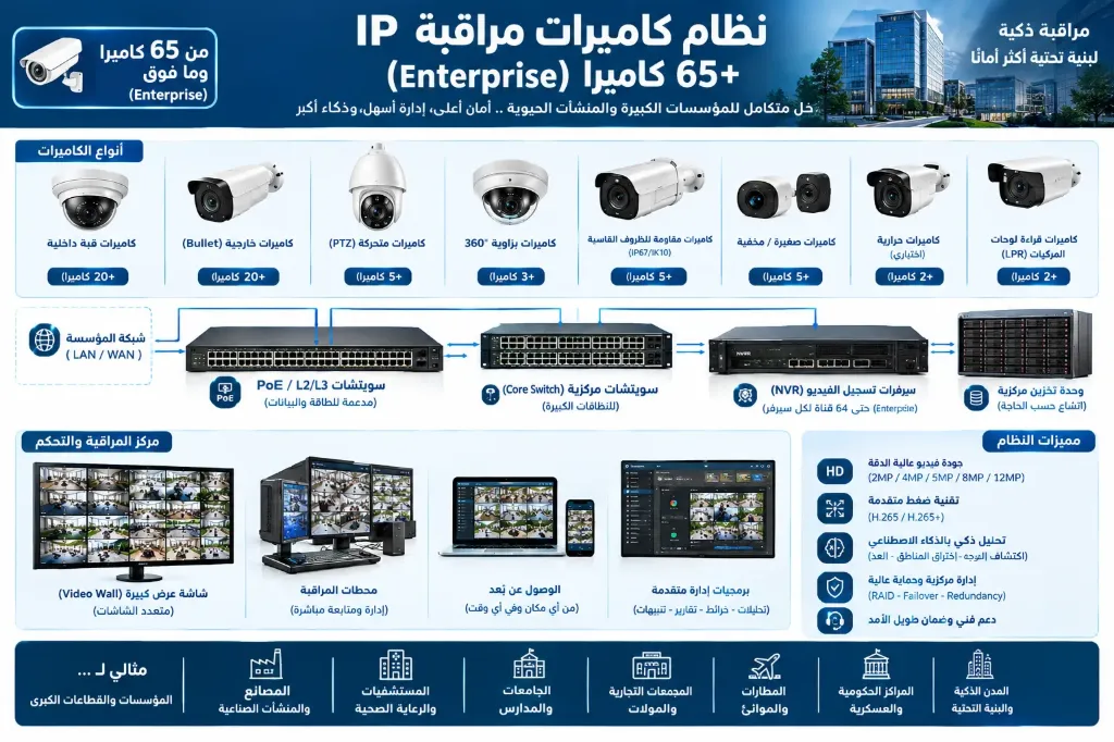 نظام تعرف على الوجوه (Facial Recognition)