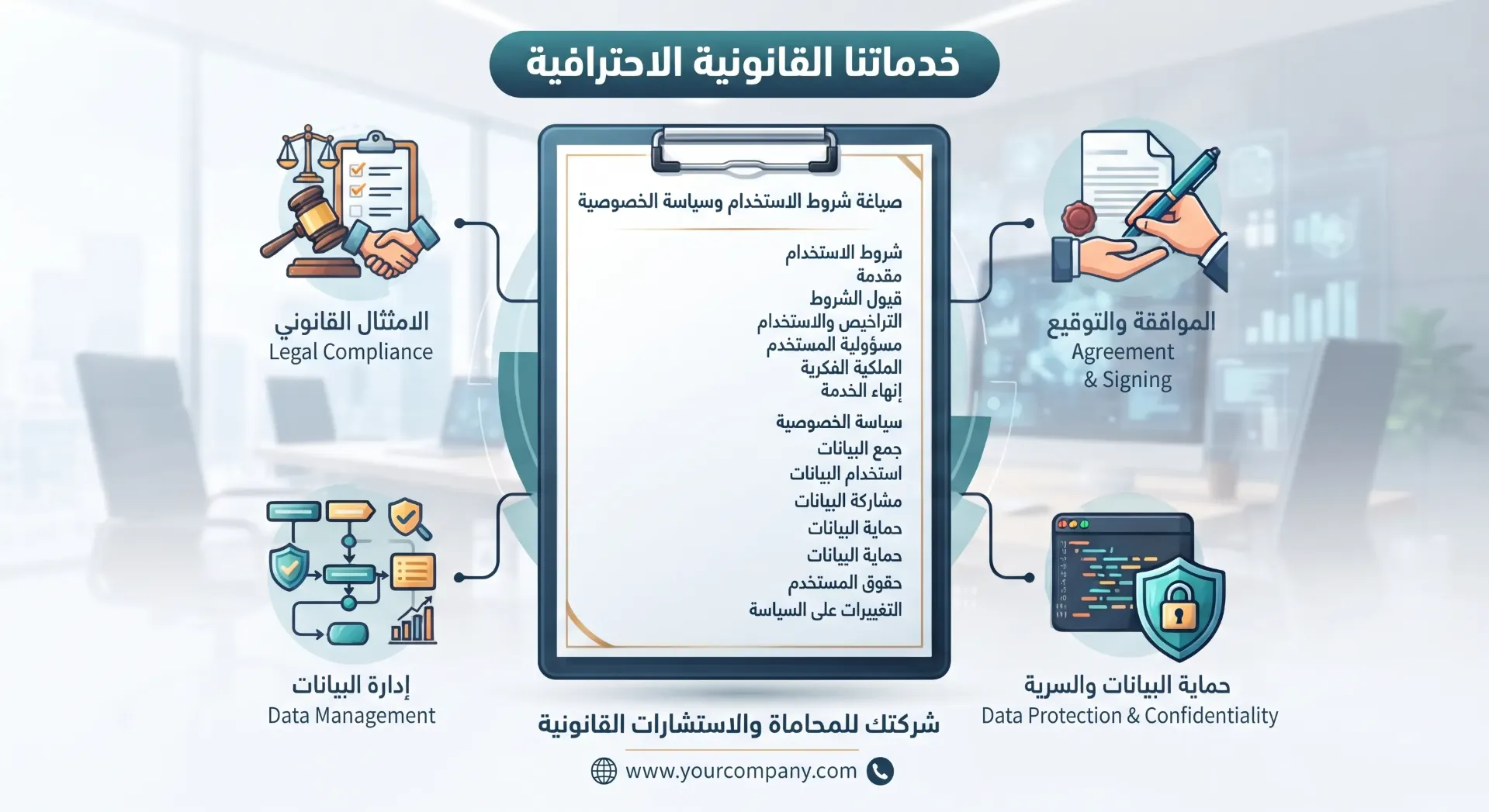 [IPL-03-001-0004] صياغة عقد NDA تقني
